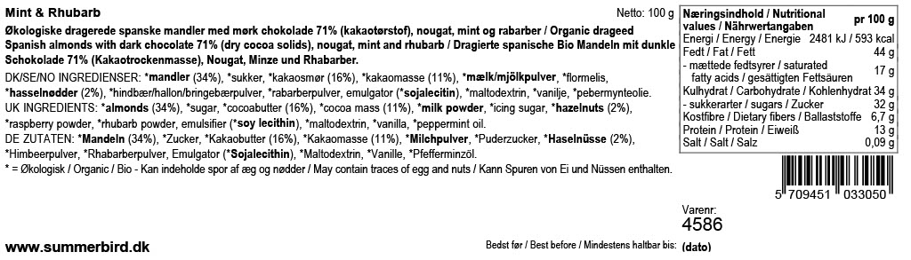 Se ingredienser - Mint & Rhubarb