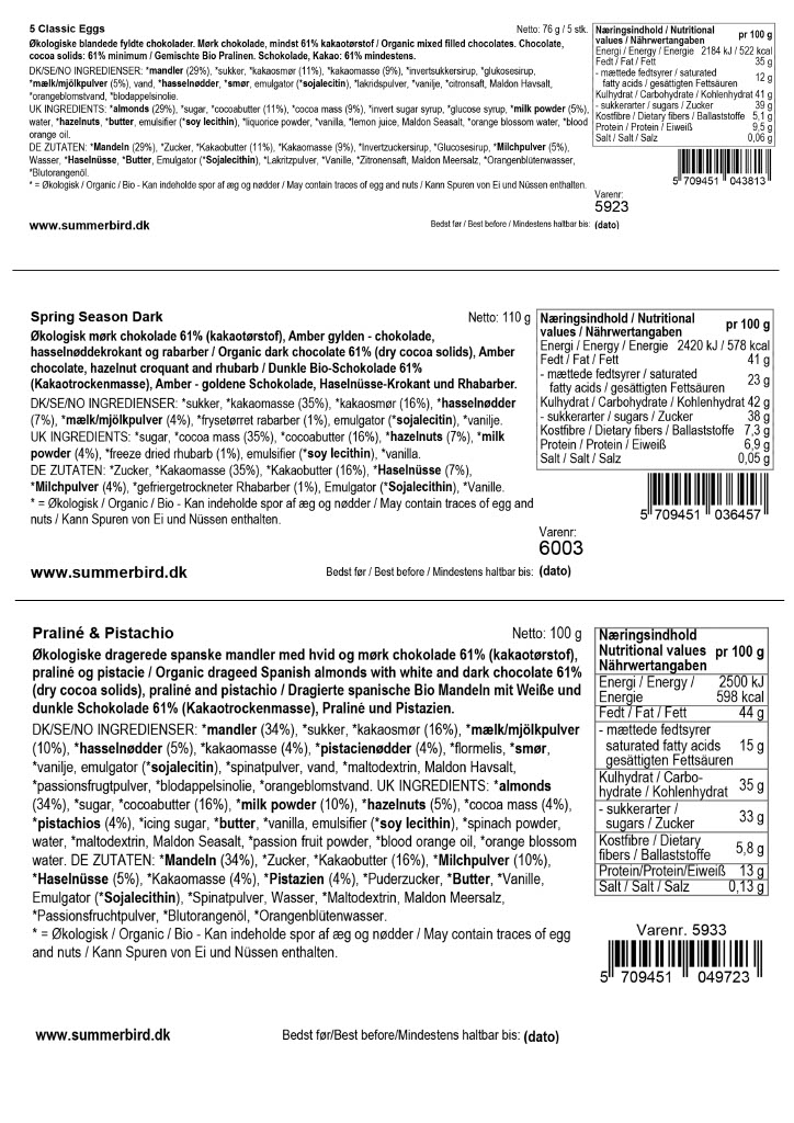 Se ingredienser - Spring Giftbag